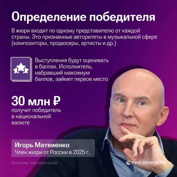 Это будет круто: самый подробный гид по Интервидению-202518