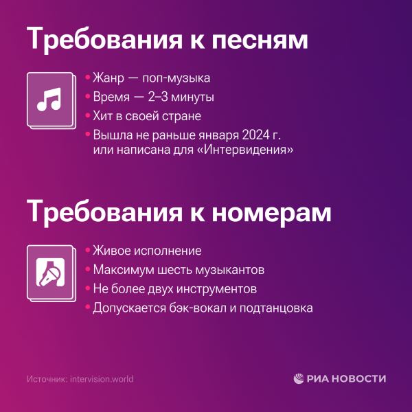 Это будет круто: самый подробный гид по Интервидению-202517